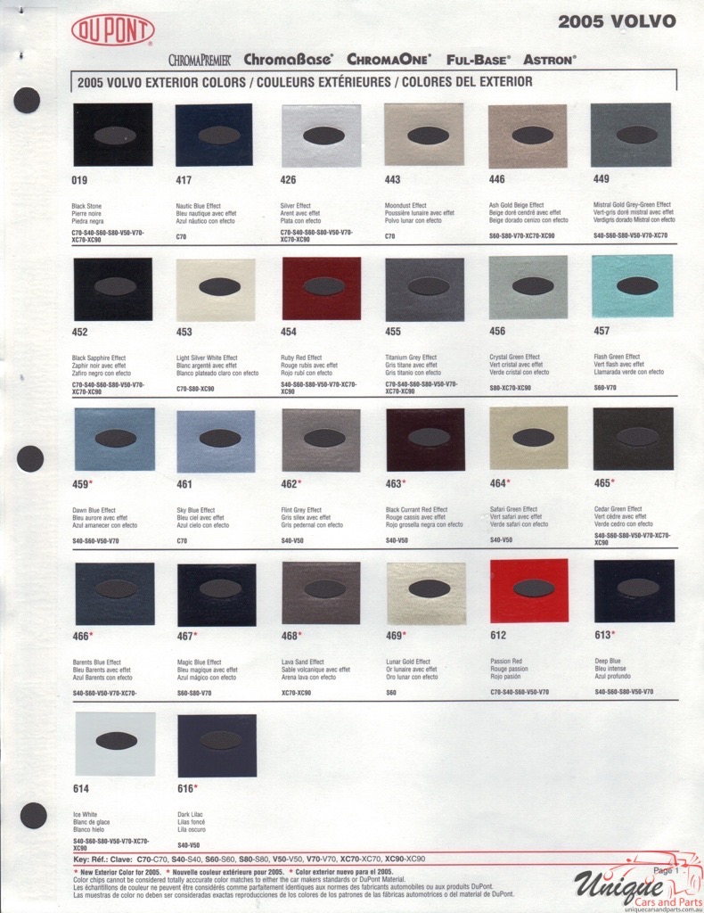 2005 Volvo Paint Charts DuPont